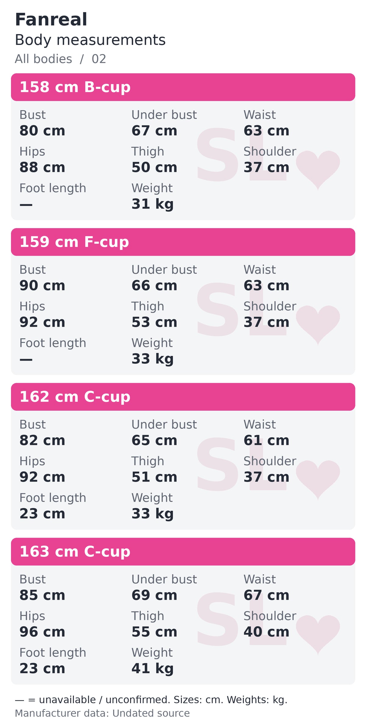 Fanreal body measurements chart 2 of 7