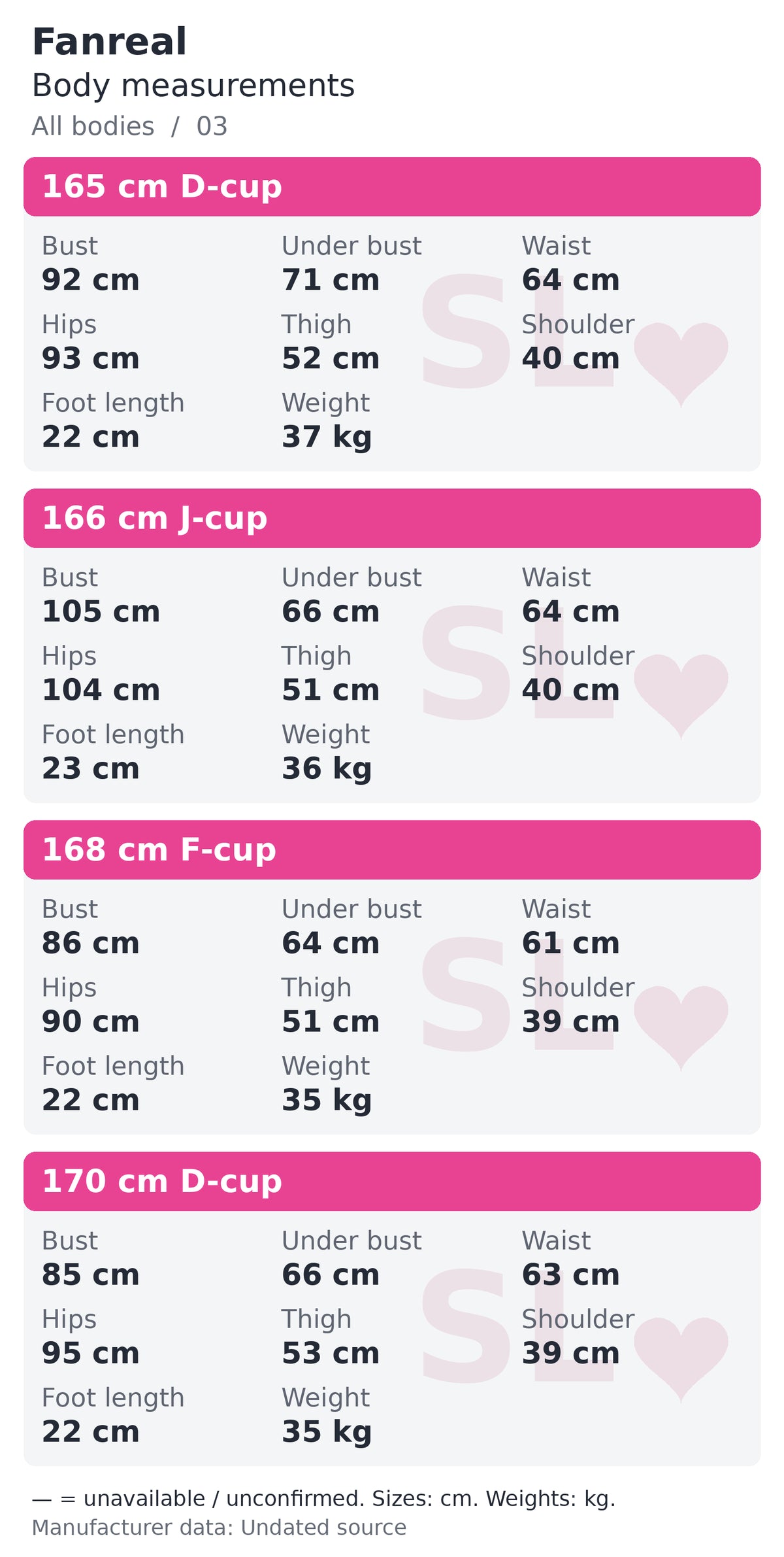 Fanreal body measurements chart 3 of 7