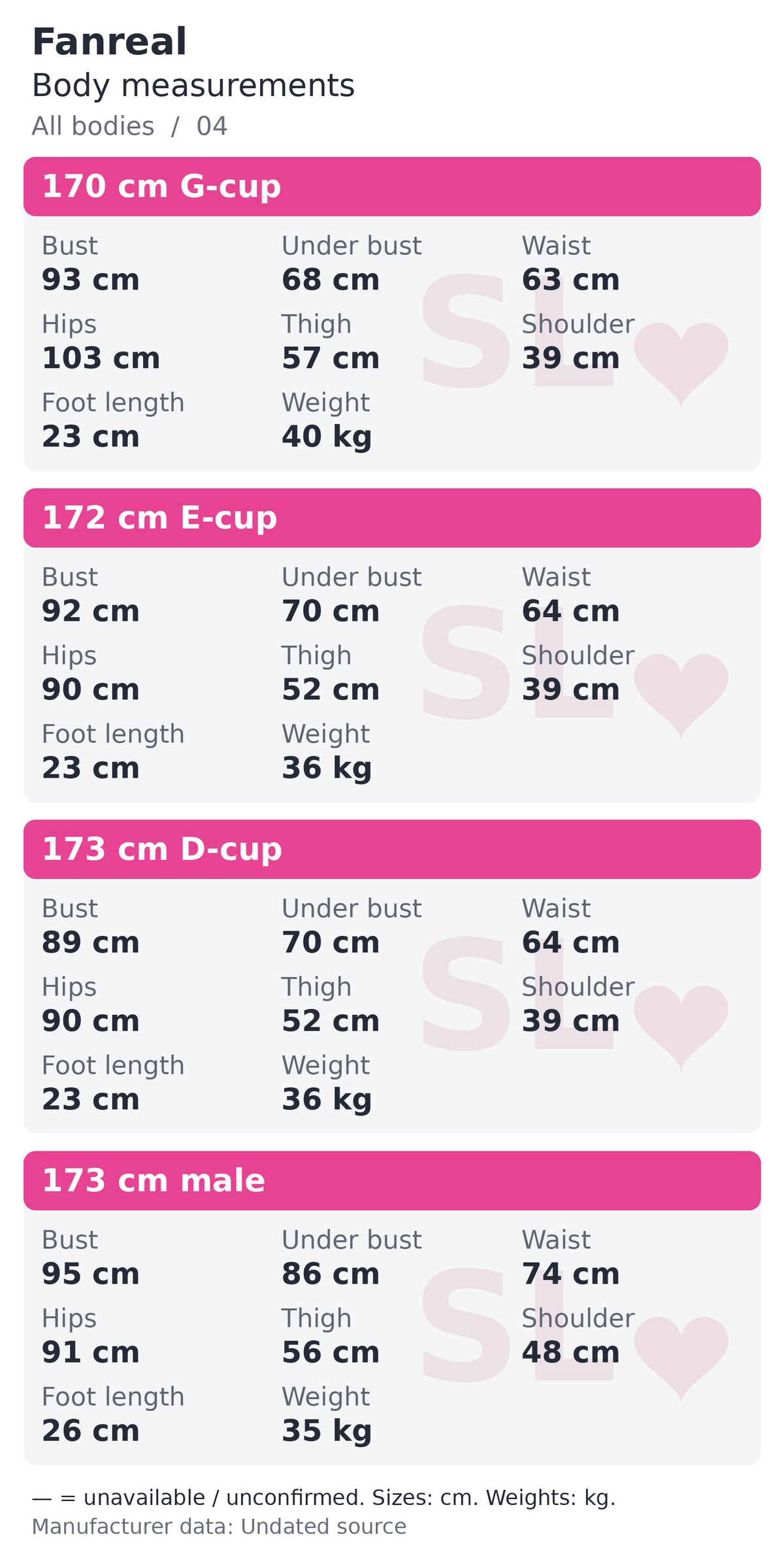 Fanreal body measurements chart 4 of 7