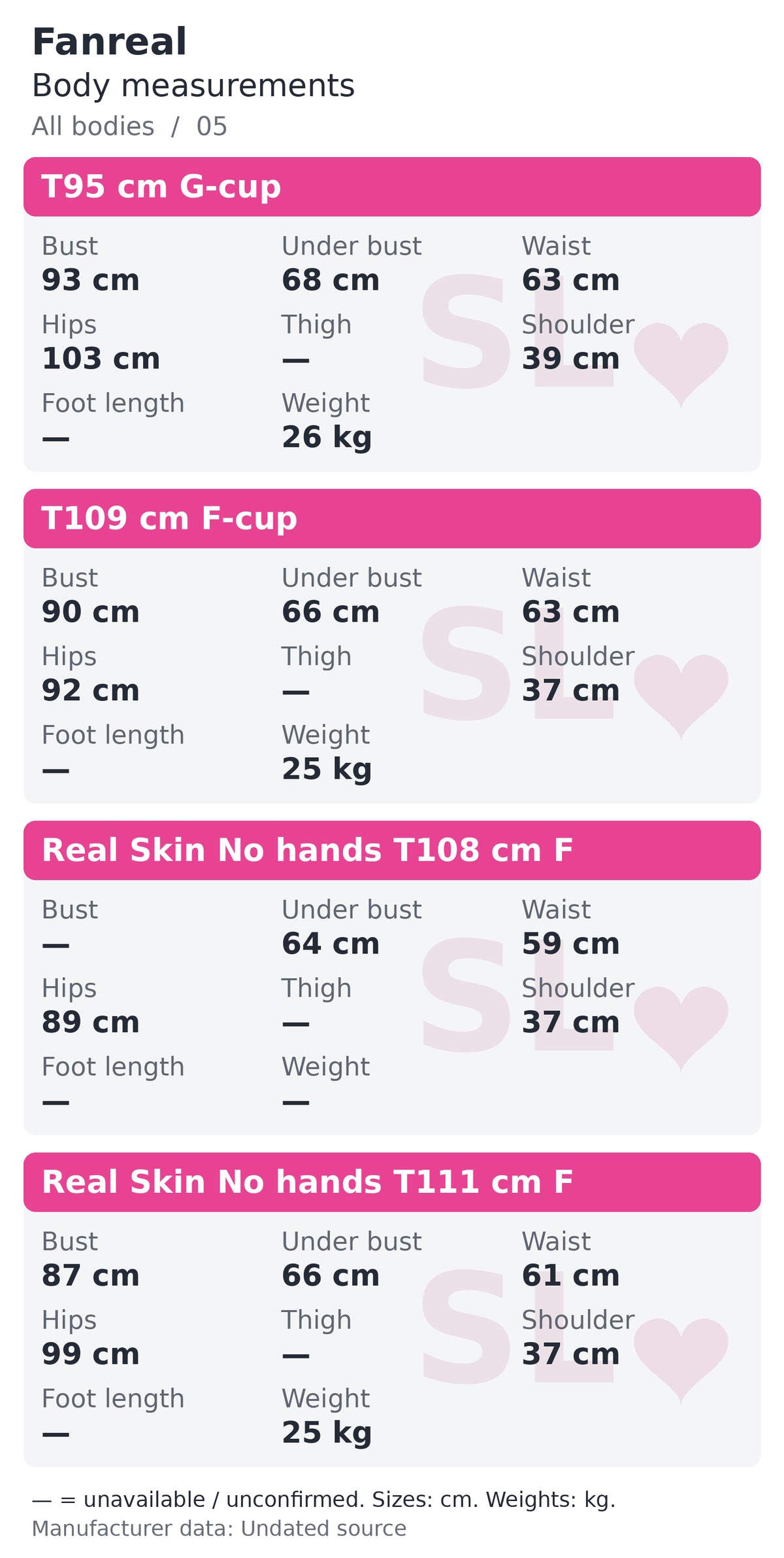Fanreal body measurements chart 5 of 7
