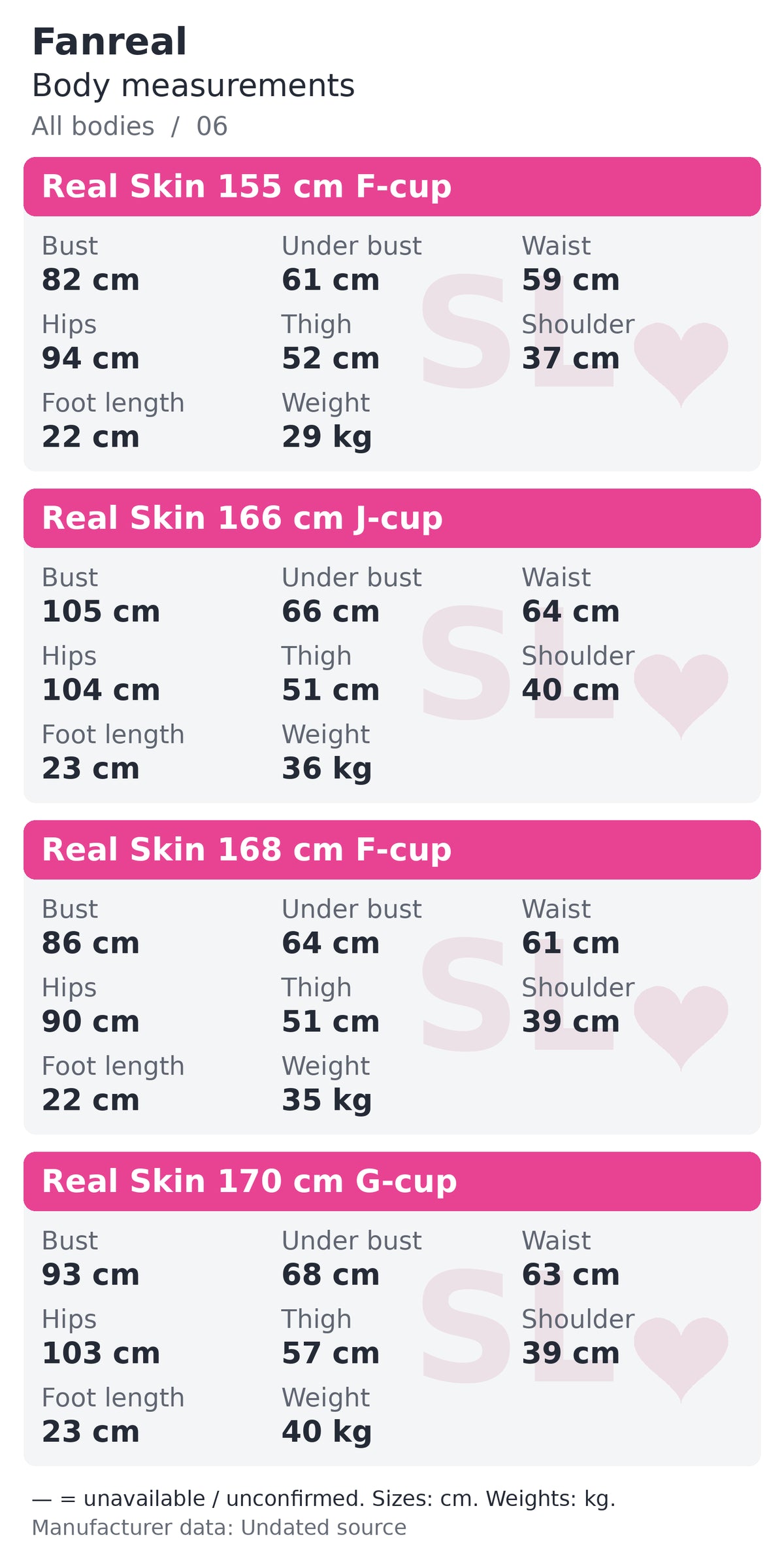 Fanreal body measurements chart 6 of 7