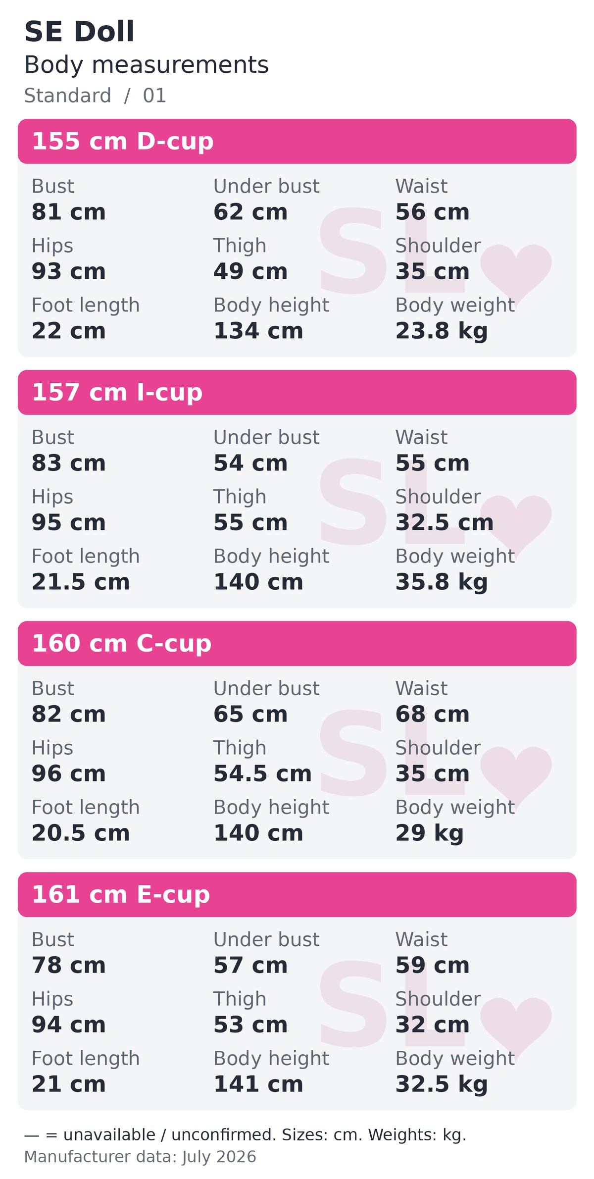 SE Doll standard body measurements chart 1 of 5