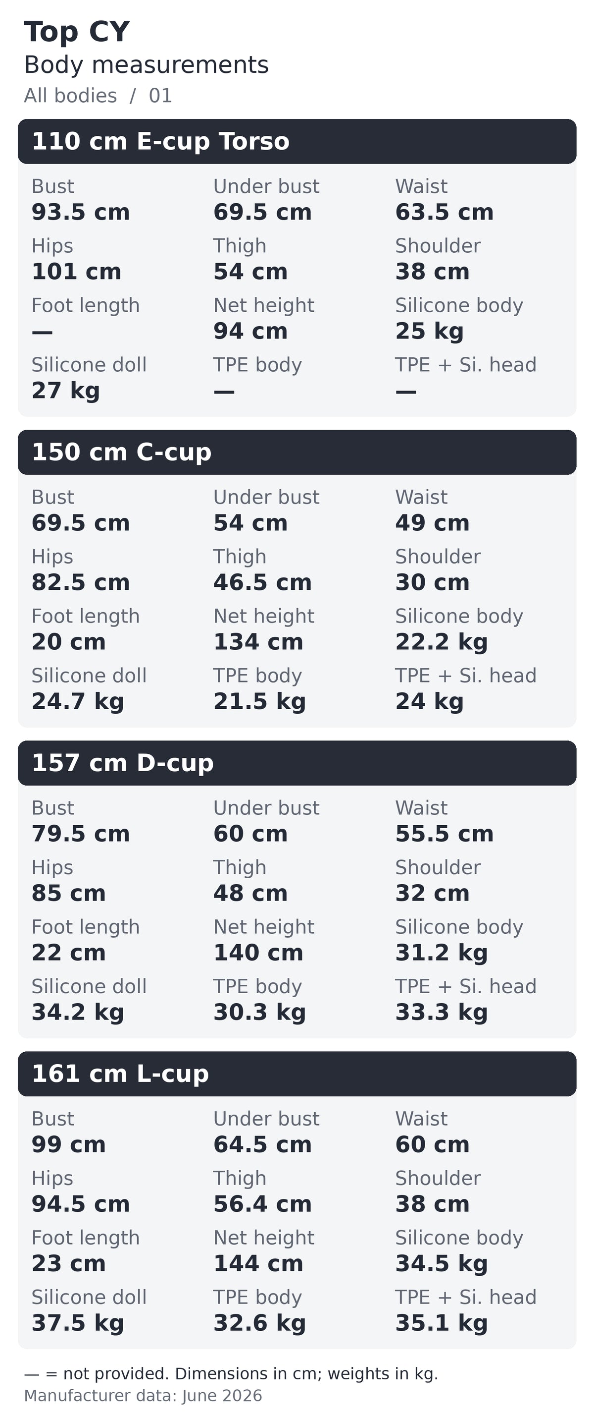 Top CY body measurements chart 1 of 3