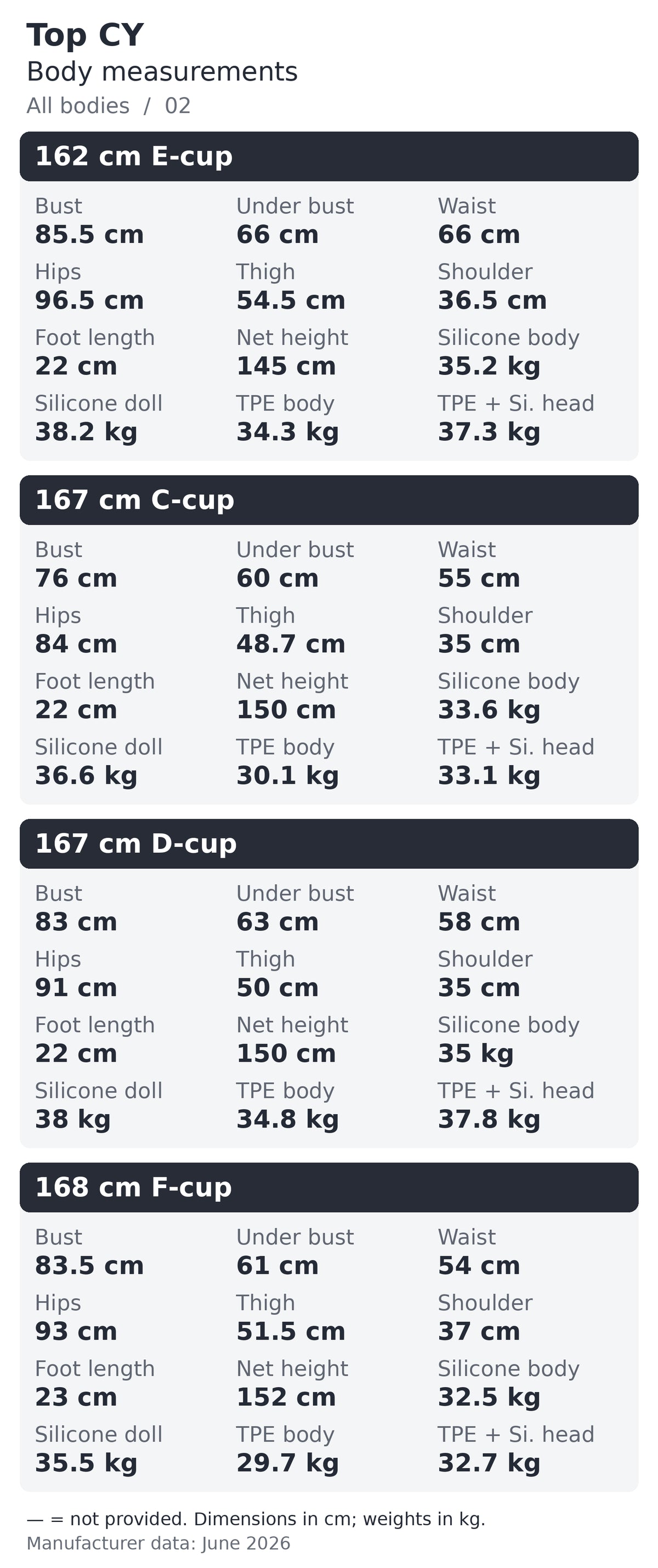 Top CY body measurements chart 2 of 3