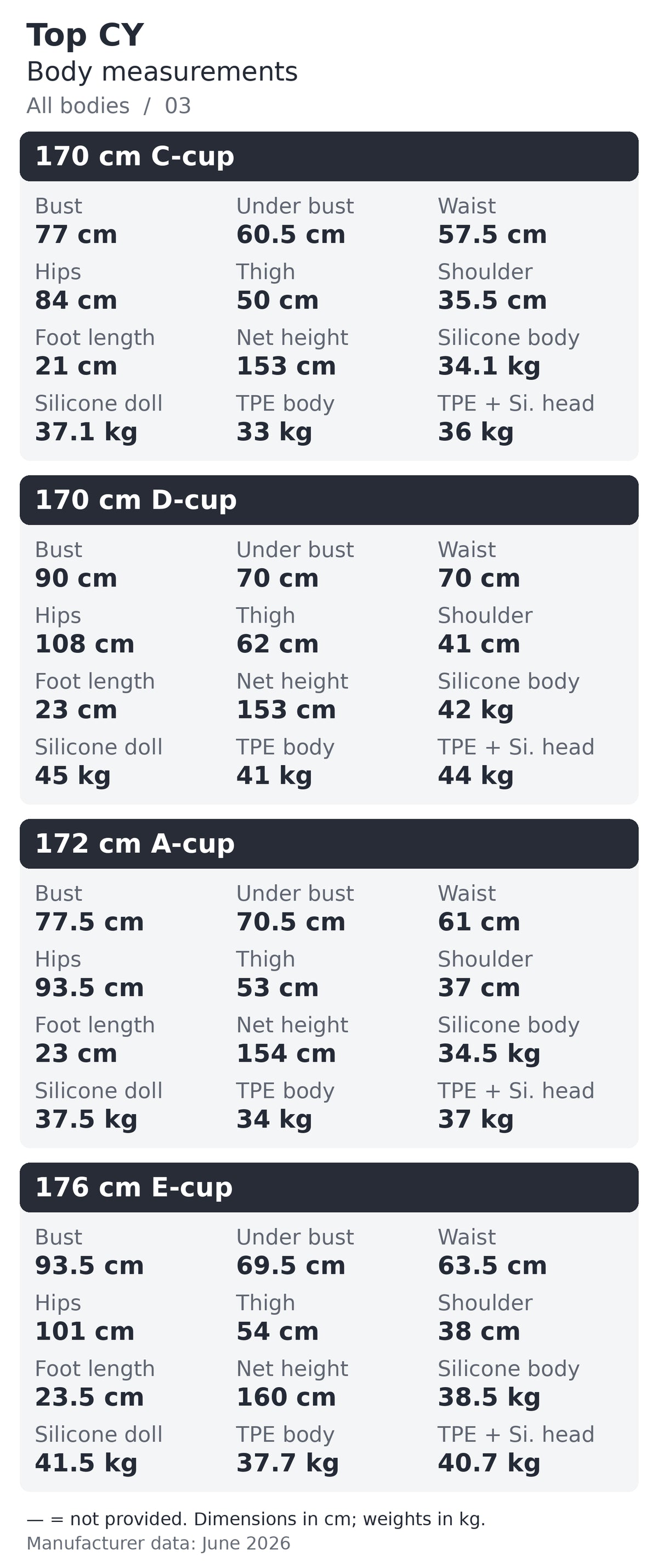 Top CY body measurements chart 3 of 3