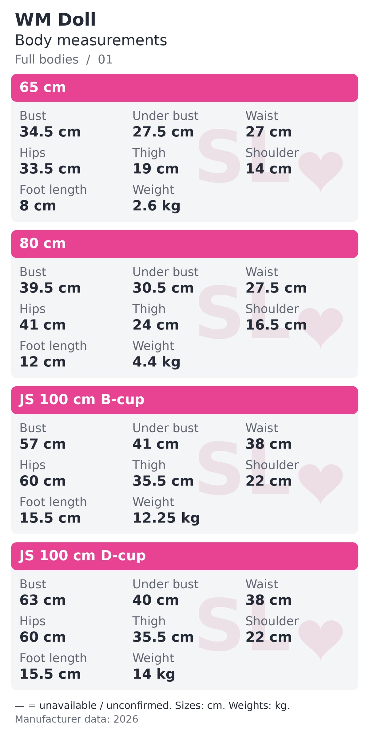 WM Doll full bodies body measurements chart 1 of 22