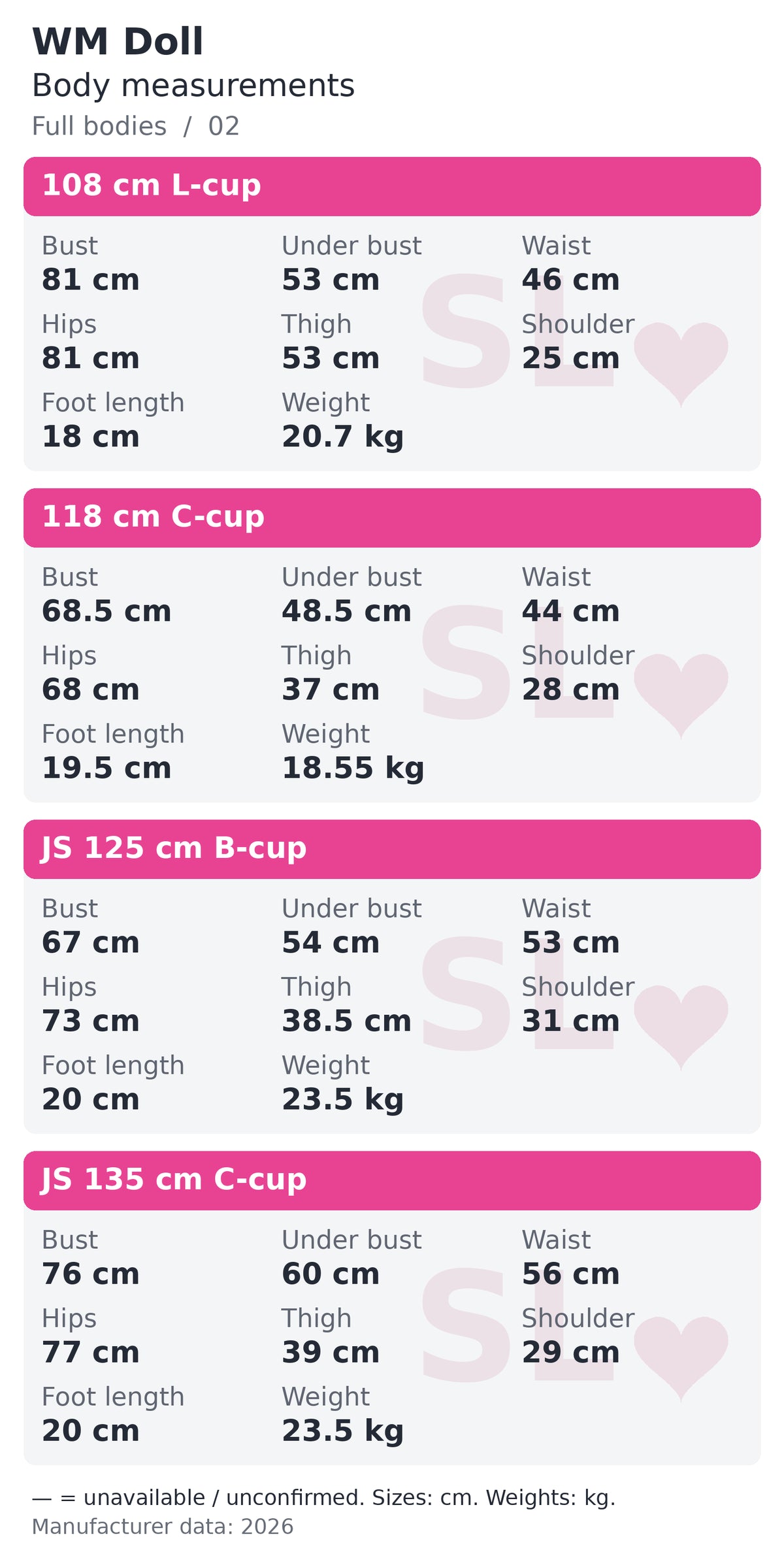 WM Doll full bodies body measurements chart 2 of 22