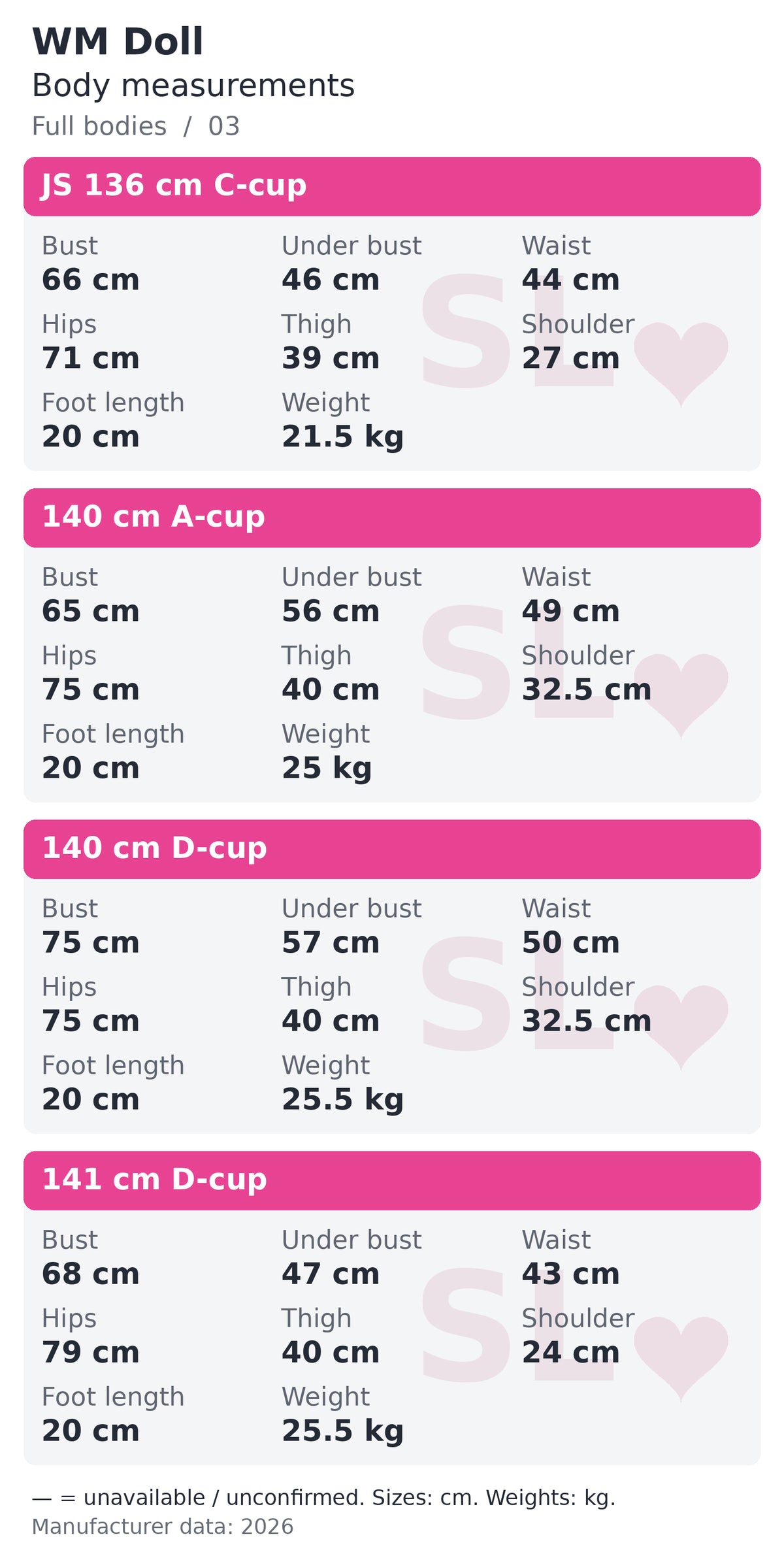 WM Doll full bodies body measurements chart 3 of 22