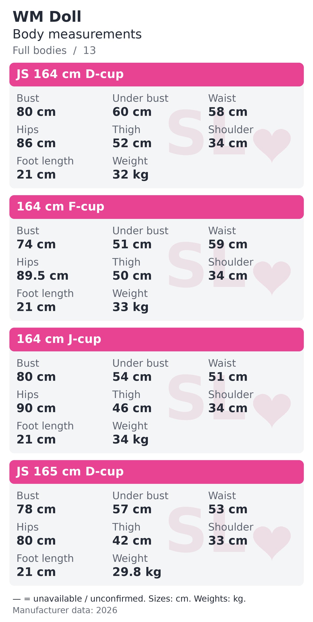WM Doll full bodies body measurements chart 13 of 22