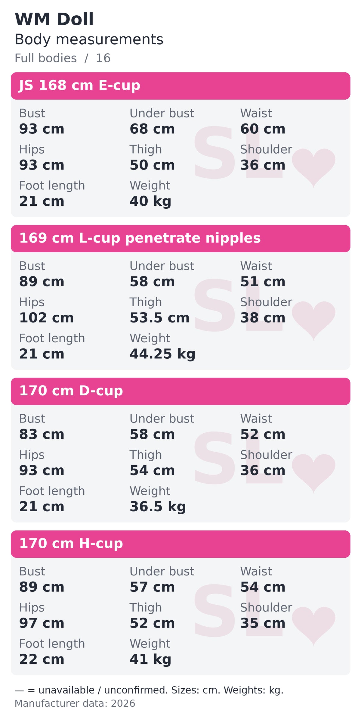 WM Doll full bodies body measurements chart 16 of 22