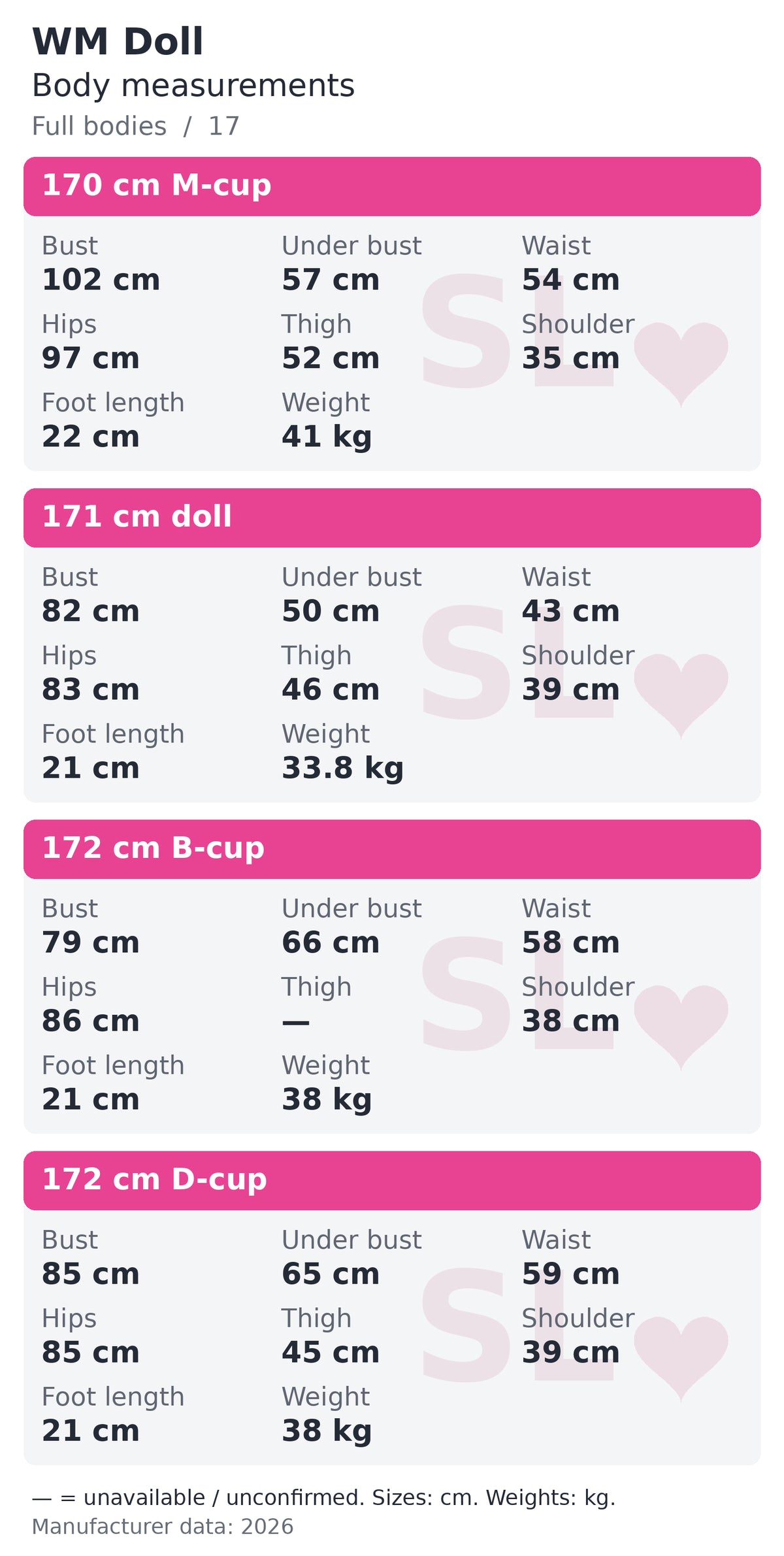 WM Doll full bodies body measurements chart 17 of 22