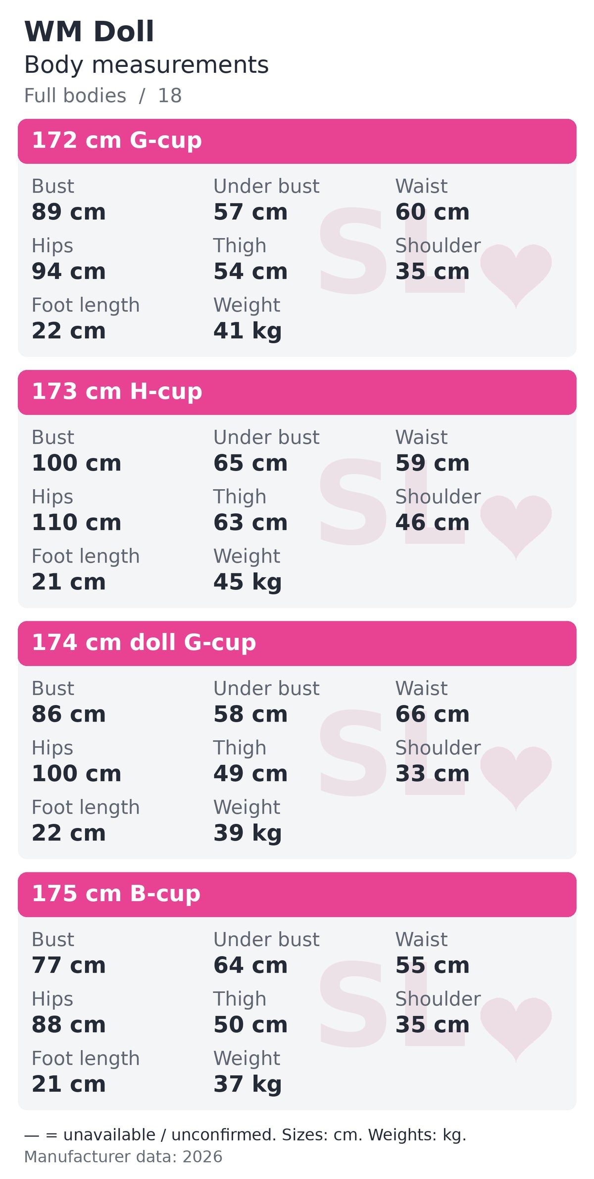 WM Doll full bodies body measurements chart 18 of 22
