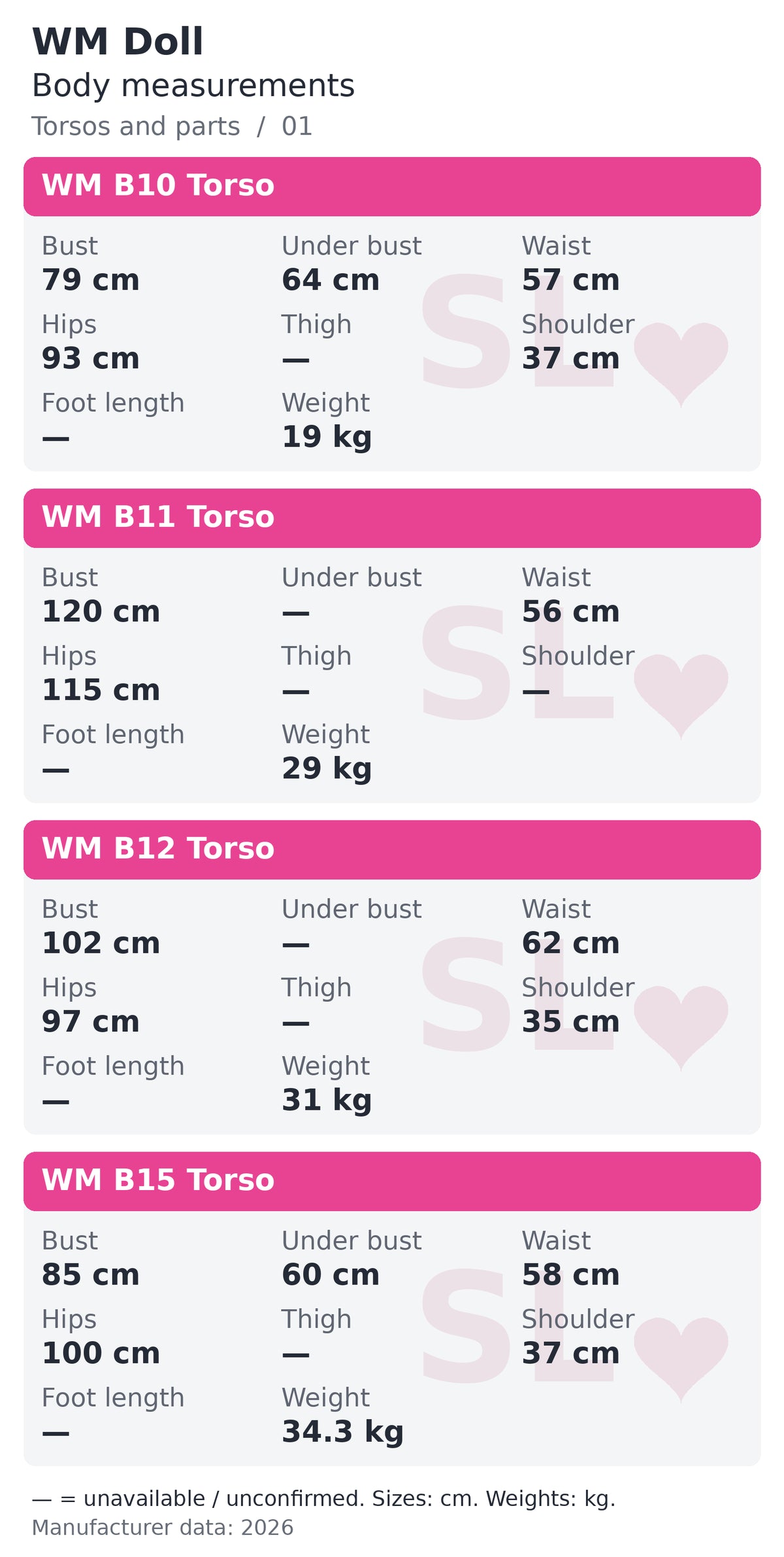 WM Doll torsos and parts body measurements chart 20 of 22